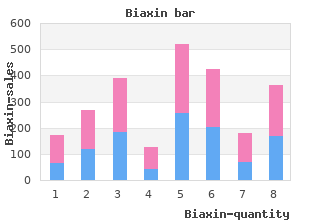 biaxin 250 mg generic