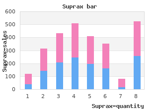 generic suprax 100 mg line