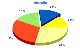 generic himcolin 30gm on-line