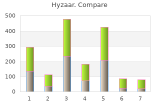 purchase hyzaar 50mg online