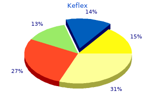 750 mg keflex mastercard