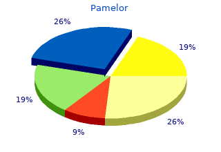 pamelor 25mg low price