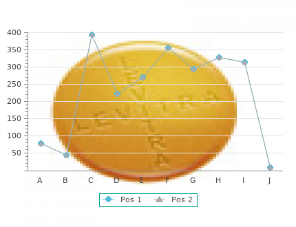 order 50mg tenormin mastercard