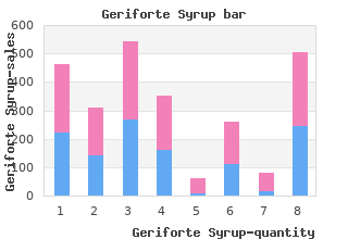 generic 100 caps geriforte syrup overnight delivery