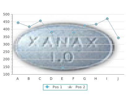 purchase maxalt 10 mg amex