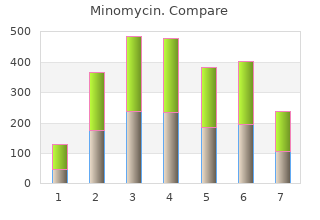 discount 50mg minomycin