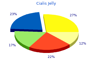 cheap cialis jelly 20 mg line