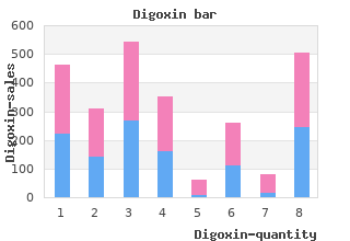 order 0.25 mg digoxin
