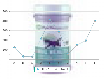 quality 200mg vantin