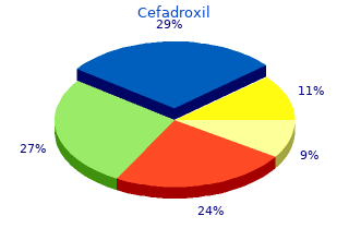 cefadroxil 250 mg for sale