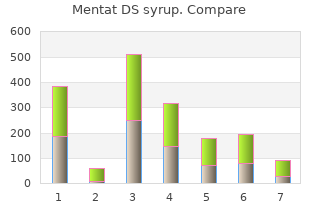 mentat ds syrup 100 ml low price