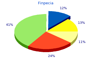 buy cheap finpecia 1mg