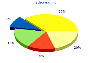 buy ginette-35 2 mg line