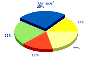 trusted 300 mg omnicef