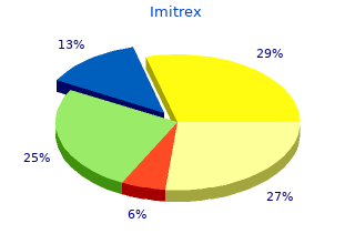 cheap imitrex 50mg on-line