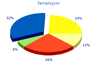 proven 250 mg terramycin