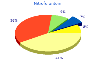 buy nitrofurantoin 50 mg amex