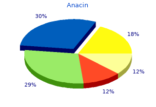 discount anacin 525 mg with visa