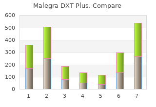 buy malegra dxt plus 160 mg low price