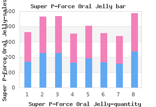 super p-force oral jelly 160mg low price