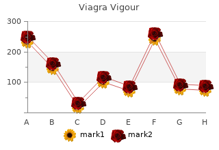 buy viagra vigour 800mg low price