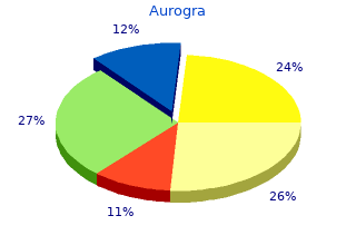 generic aurogra 100mg without prescription