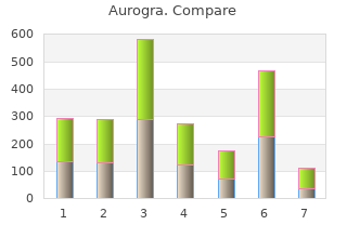 aurogra 100mg lowest price