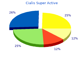 purchase cialis super active 20mg