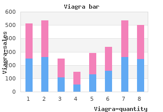 generic viagra 75 mg with visa