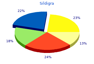 cheap 100mg sildigra fast delivery